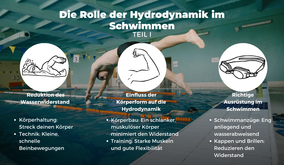 Hydrodynamik im Schwimmen